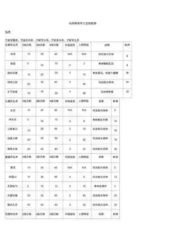 仙剑3技能修改，仙剑3技能书分配插图