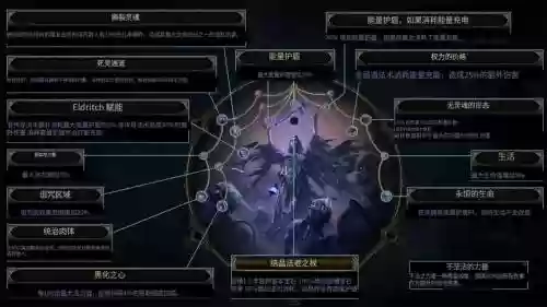 流放之路可以辅助光环的技能，流放之路辅助光环的技能石怎么获得和获得步骤详解插图1