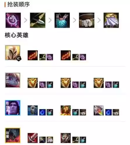 云顶之弈刺客的阵容搭配，云顶之弈刺客阵容搭配攻略插图1