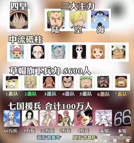 海盗阵容图