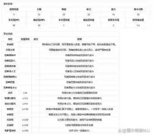 奇迹mu装备属性选择，奇迹mu装备属性要求插图