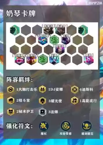 洪荒之力手游阵容搭配，洪荒之力有什么用插图1