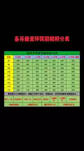 梦幻西游手游怎跑环，梦幻西游手游跑环有什么奖励插图