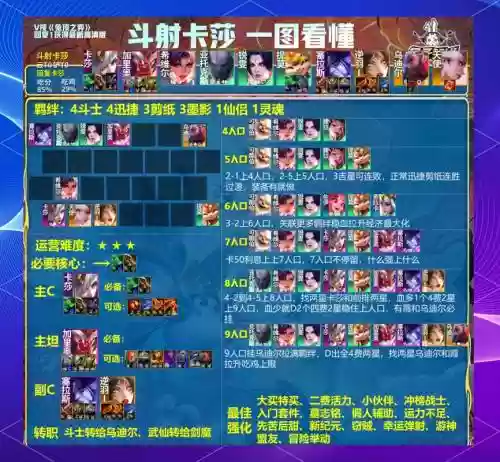 奇迹大冒险新手阵容搭配，奇迹大冒险新手阵容搭配攻略
