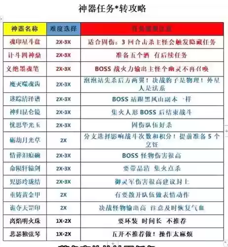 梦幻西游145神器任务配置，梦幻所有神器任务插图1