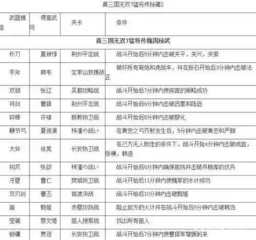 真三国无双恶鬼装备合成，真三国无双装备合成大全介绍插图1