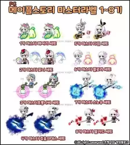 枫之谷M手游装备，枫之谷m装备合成技巧插图