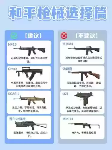 全军出击吃鸡武器排名，全军出击和刺激战场有何区别-哪个更好玩-插图1
