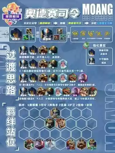 云顶之奕阵容搭配图，云顶之奕常见阵容搭配插图1