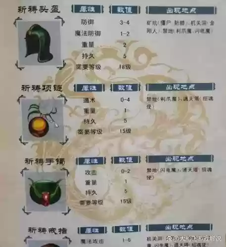 2003年传奇世界装备，传奇世界2003版本攻略插图1