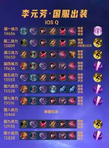 李元芳怎么搭配阵容装备，李元芳怎么搭配最强插图1