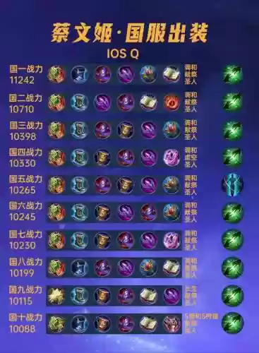 蔡文姬顶配阵容搭配，蔡文姬怎么搭配武将