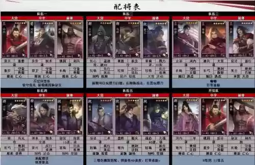 率土之滨五虎将阵容搭配，率土之滨五虎上将算一线队吗插图