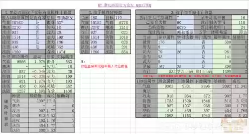 梦幻宝宝装备计算器，梦幻宝宝装备计算器在哪插图