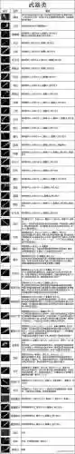 热血传奇装备部件名称，热血传奇装备部件名称怎么改插图1