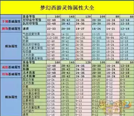 梦幻西游灵是格挡220，梦幻西游格挡灵饰测试