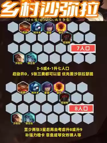 云顶之奕阵容搭配图，云顶之奕常见阵容搭配插图