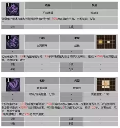 奥拉夫改版前技能加点图，奥拉夫加强插图
