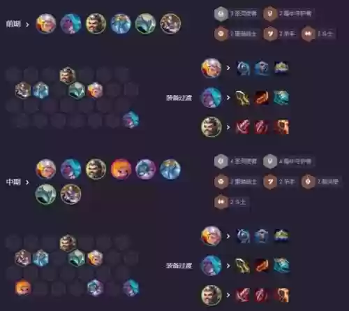 云顶阵容怎么搭配6.5，云顶之弈6最强阵容插图1