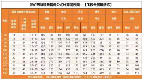 梦幻西游手游6满熔炼要多少钱，梦幻西游手游6满熔炼要多少钱才能炼妖插图