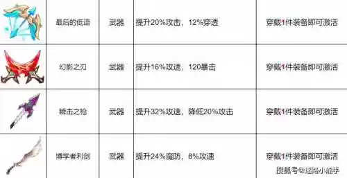 龙魂时刻传说武器分解，龙魂时刻副本攻略插图