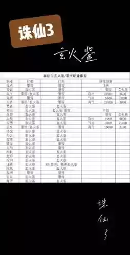 诛仙3法宝技能舞破，诛仙3通用135级法宝技能大全插图