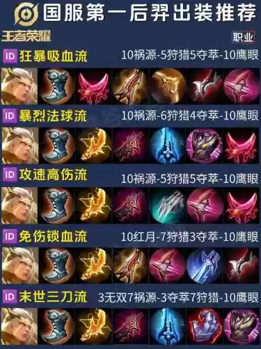后羿神话阵容搭配，后羿神出装秒回血插图