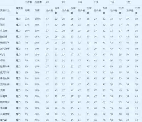 梦幻西游2敏属性做任务