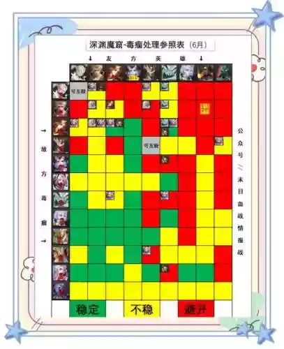 魔窟探险最强阵容搭配，魔窟冒险结局好坏插图1