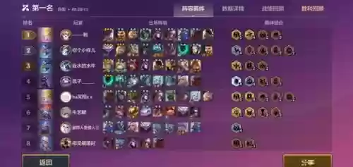 dad游侠阵容插图