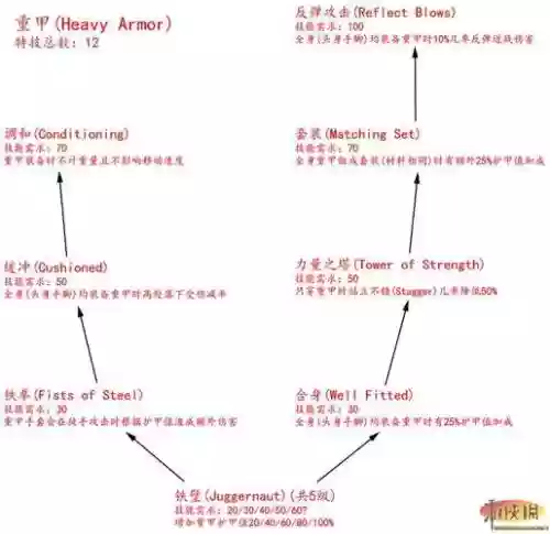 上古卷轴5有多少技能点，上古卷轴5技能点一点有用吗插图