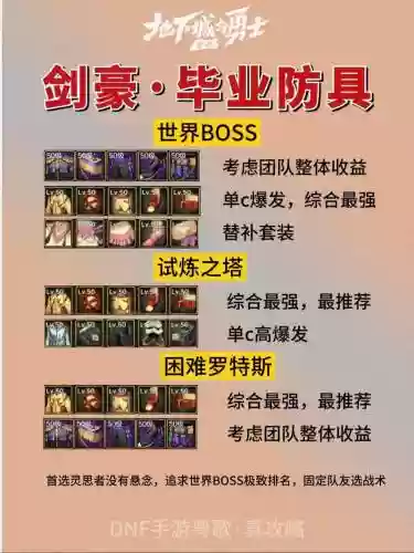 dnf剑豪最佳装备搭配，dnf剑豪带什么装备插图1