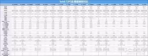 十二代酷睿阵容搭配，十二代酷睿值得等吗插图1