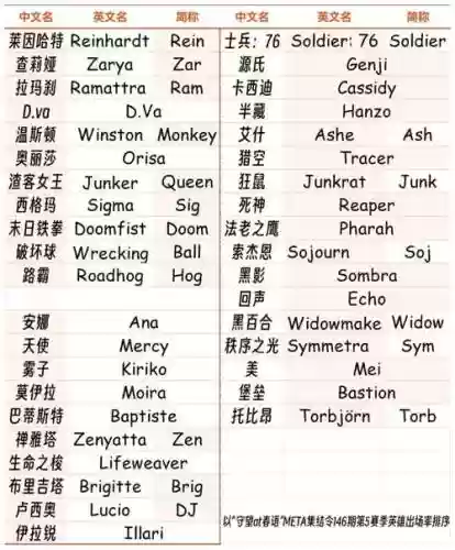 守望先锋技能名字英文，守望先锋技能名字英文缩写插图