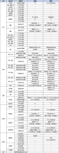 新磨枪穿什么传说装备，新挑战魔枪用什么石头插图