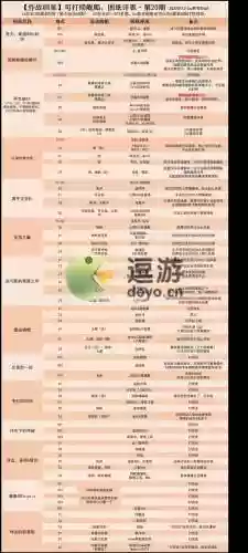 碧蓝航线5-2打捞攻略，碧蓝航线五十在哪里捞的插图1