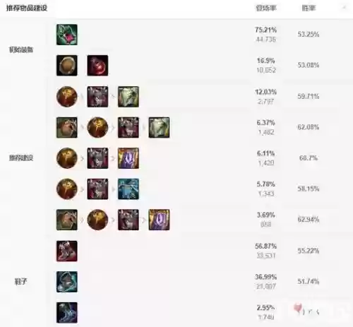 石头人上单什么技能，石头人上单怎么出装插图1