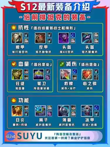 s12有哪些装备做出了调整，s12武器怎么出装插图1