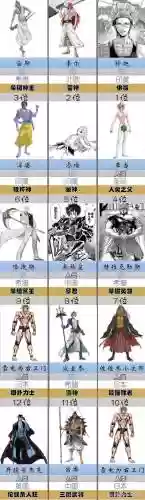 终末圣女最强阵容搭配推荐,终末的女午神插图 终末圣女最强阵容搭配推荐,终末的女午神插图