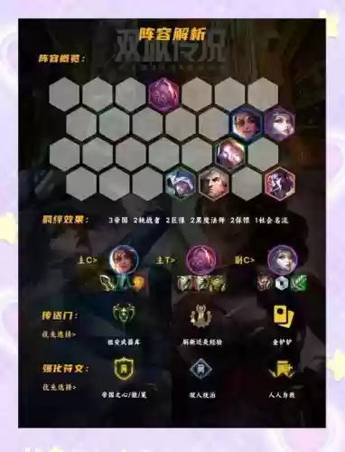 双城传说高质量阵容搭配，双城城门的传说