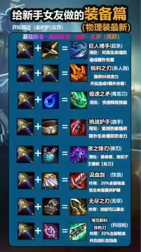 lol大树ad装备，lol大树辅助出什么装备
