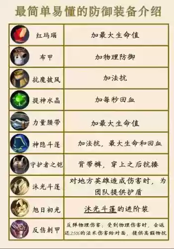 装备模拟王者，王者模拟战装备分配插图1