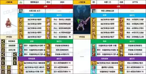 精灵骑士异界装备选择，精灵骑士毕业插图