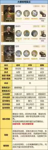 李世民搭配阵容最新，李世民队伍搭配