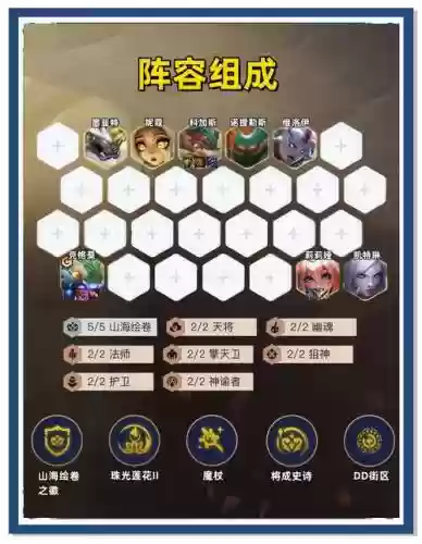一费卡最强阵容搭配，一费卡单挑野怪插图