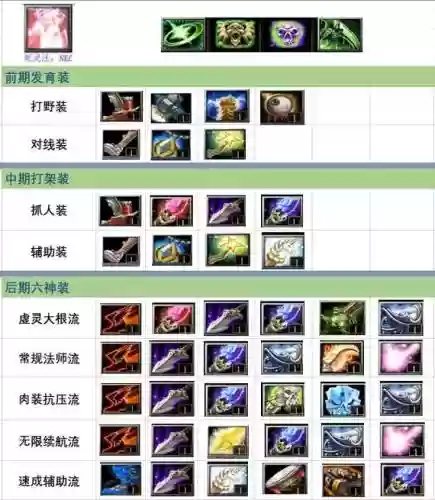 死灵赌装备，死灵buff装插图