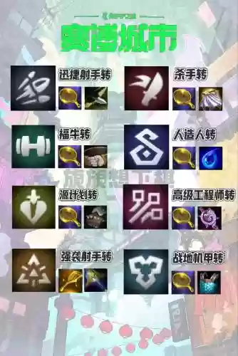 全职业五转第技能加点，s55转职怎么合成插图1