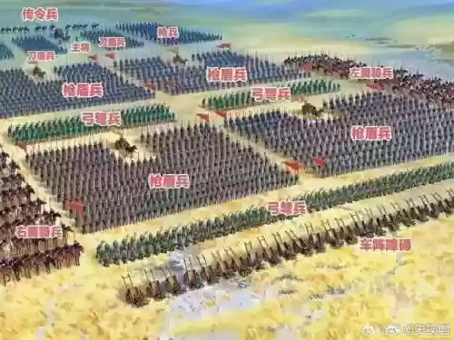 古代战争无尽阵容搭配图，古代战争无尽币插图