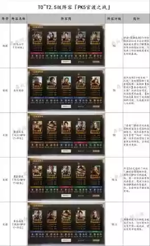 官渡之战紫将武将阵容搭配，官渡之战局势插图