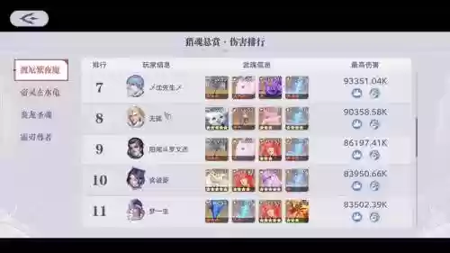 邪月双唐悬赏阵容搭配，邪月加点和魂环配置插图1